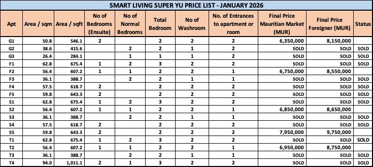 Apartments For Sale- Smart Living Super Yu at Grand Baie