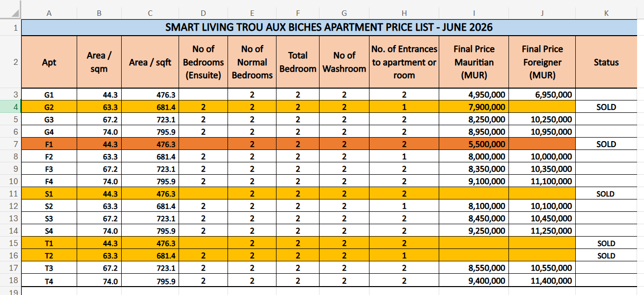 SMART LIVING TROU AUX BICHES APARTMENTS FOR SALE
